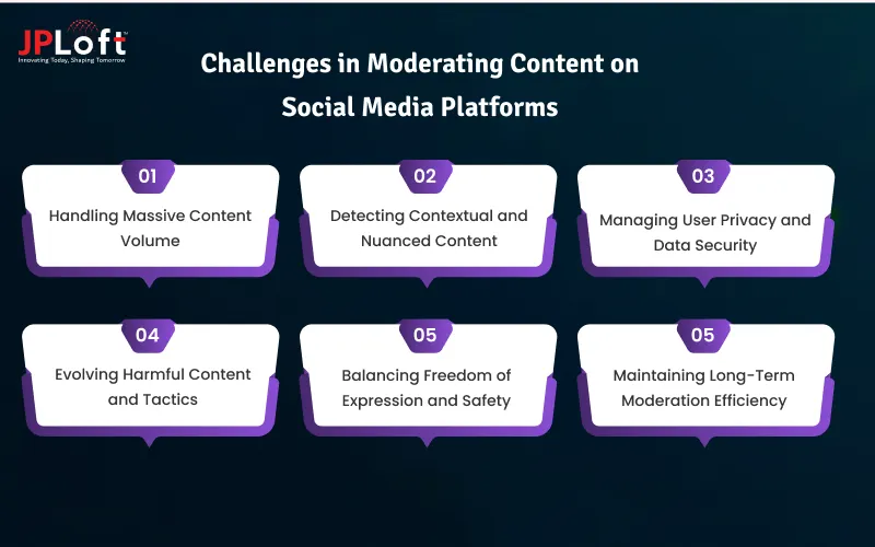 Challenges in Moderating Content on Social Media Platforms